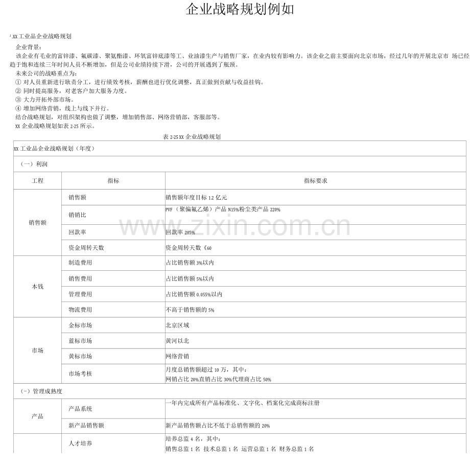 企业经营管理年度战略目标表模板.docx_第1页