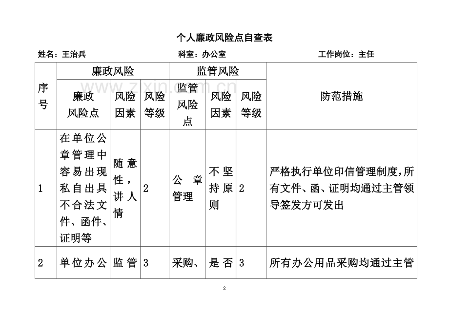 个人廉政风险点自查表.doc_第2页