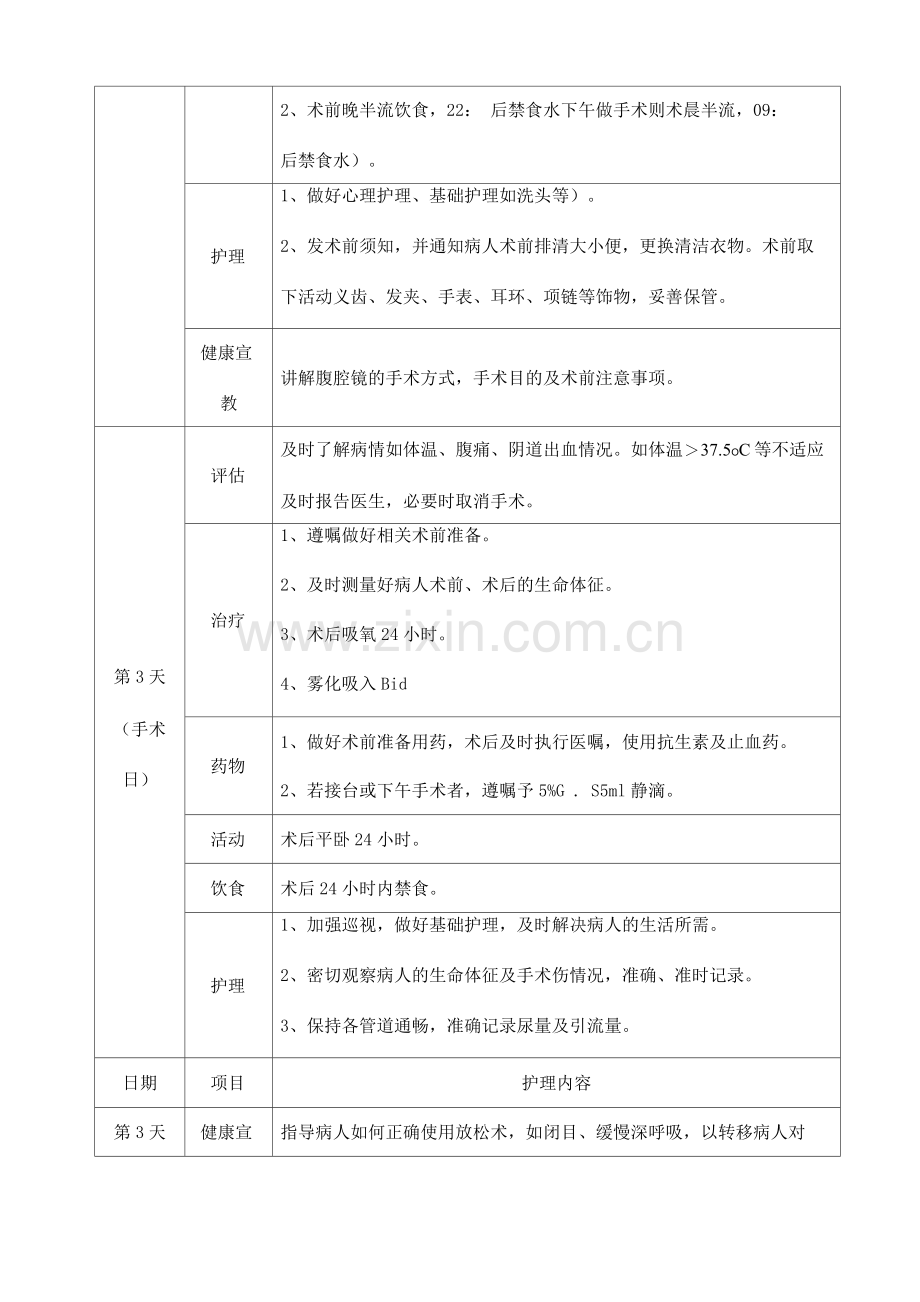 医院卵巢子宫内膜异位囊肿腹腔镜术护理方案.docx_第2页