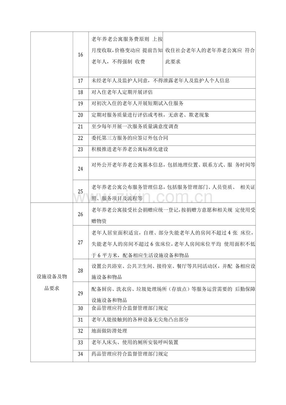 养老公寓工作流程及运作机制方案.docx_第2页