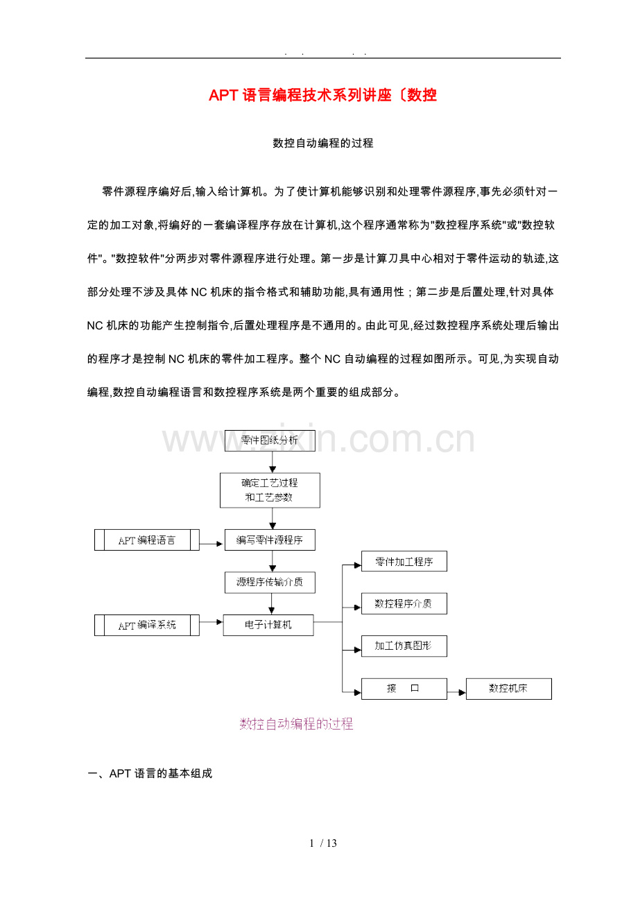 APT语言编程技术系列讲座(数控).doc_第1页