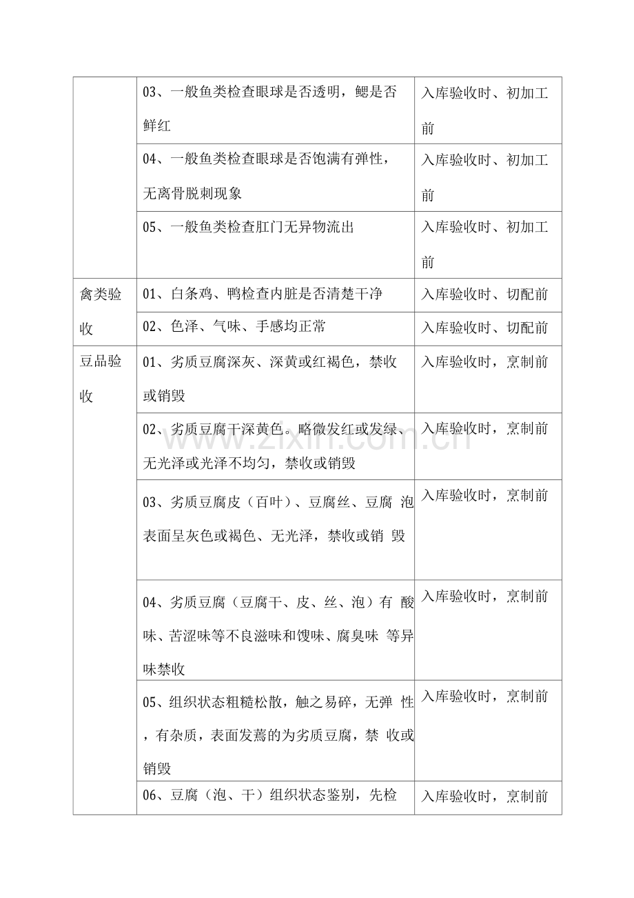 饮食卫生安全关键环节控制点.docx_第2页