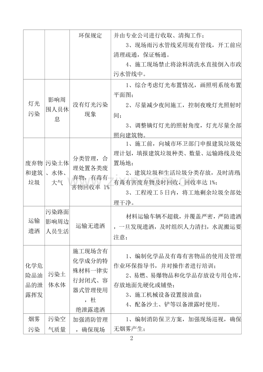 文明施工管理措施.docx_第2页