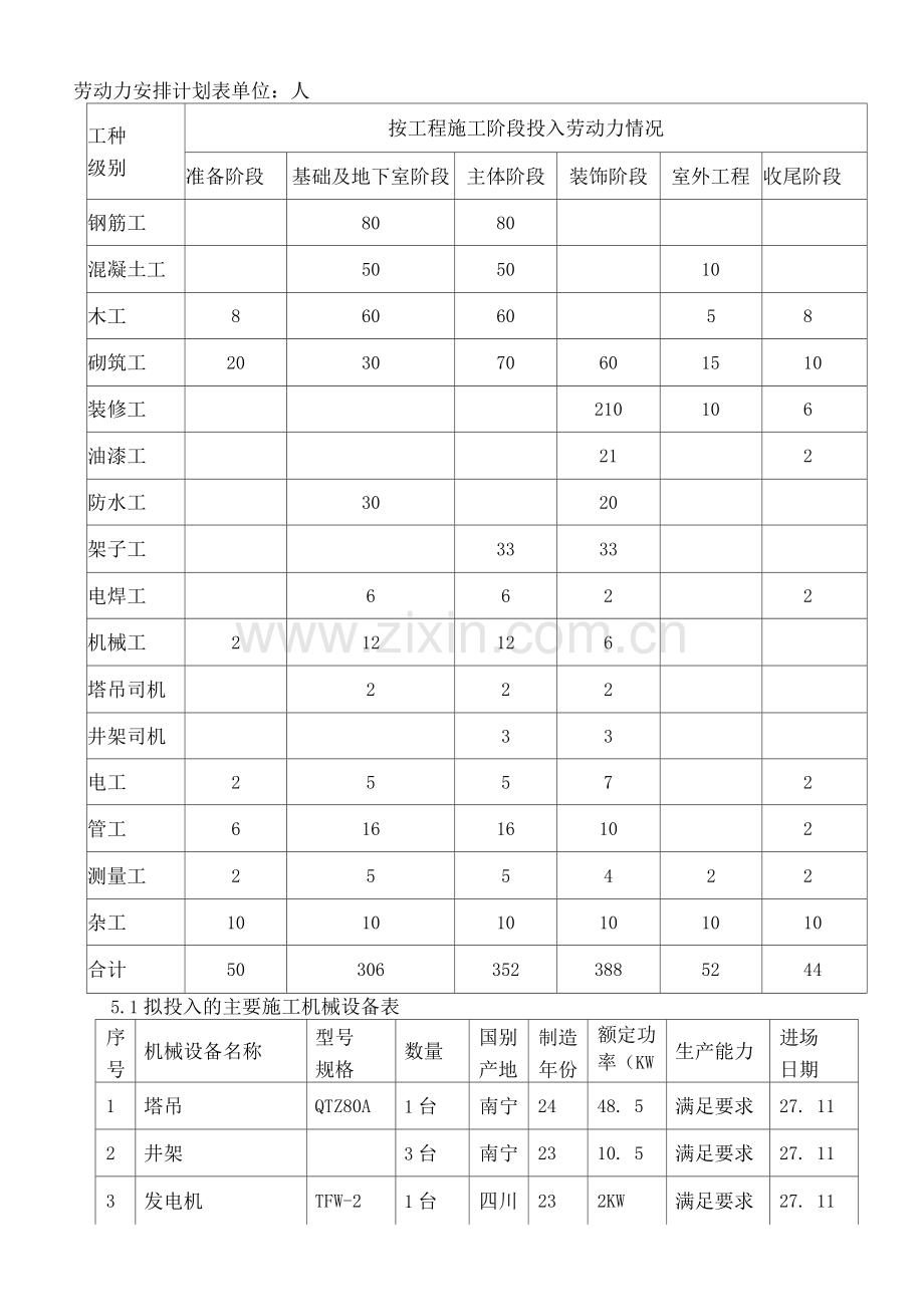 劳动力、机械.docx_第1页