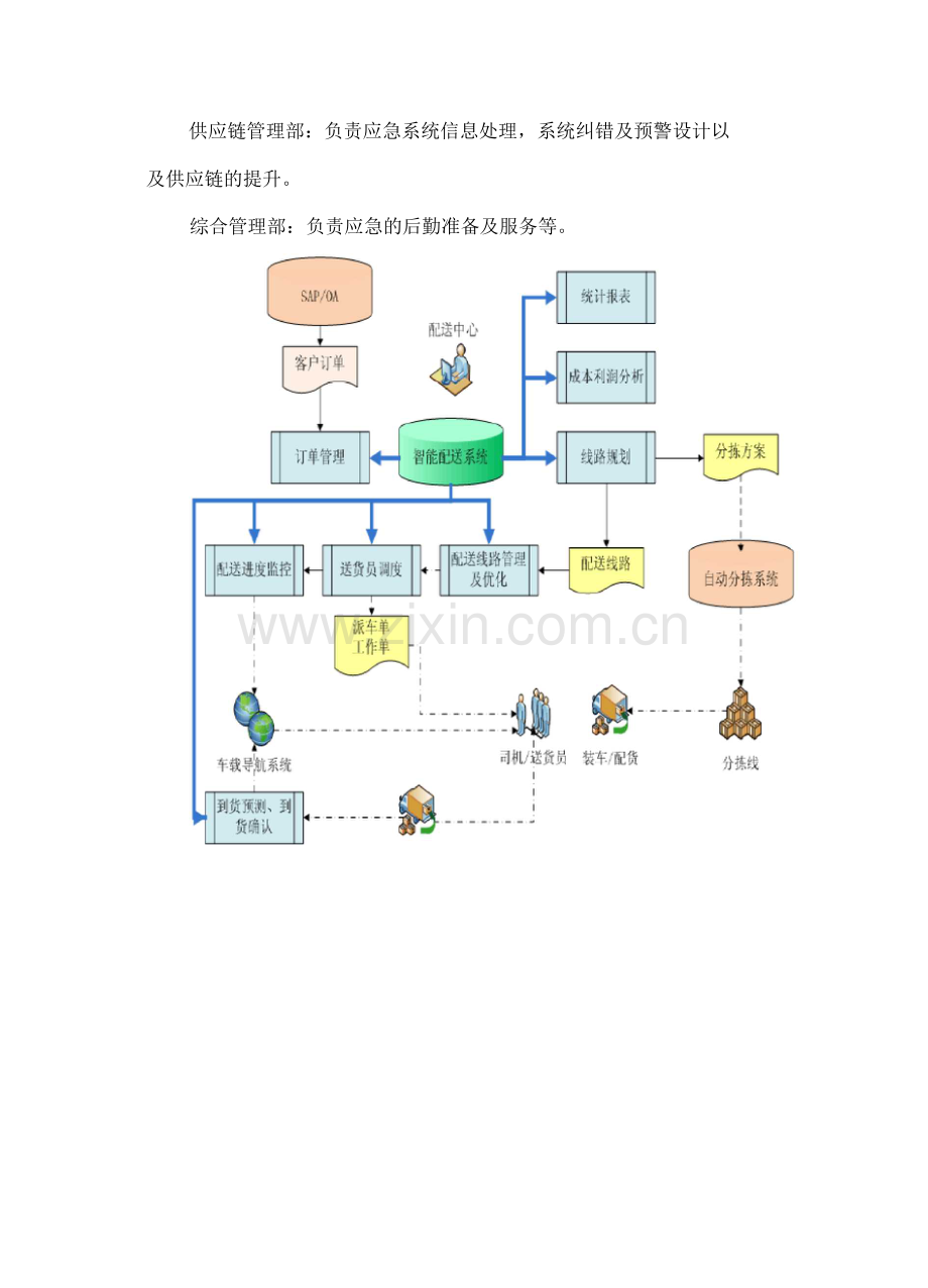 副食品配送服务方案.docx_第2页