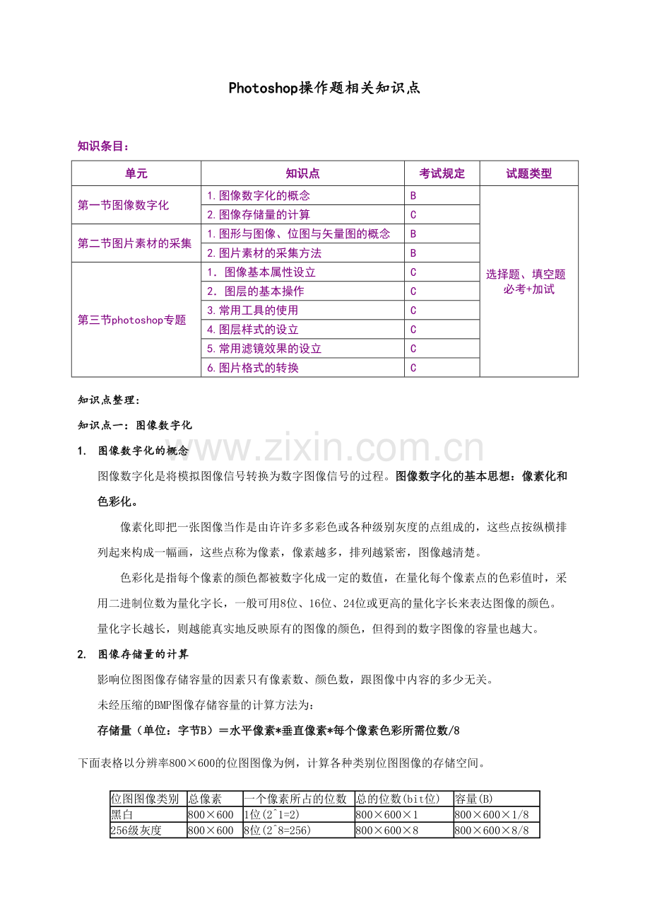 2023年Photoshop图像处理知识点整理.doc_第1页