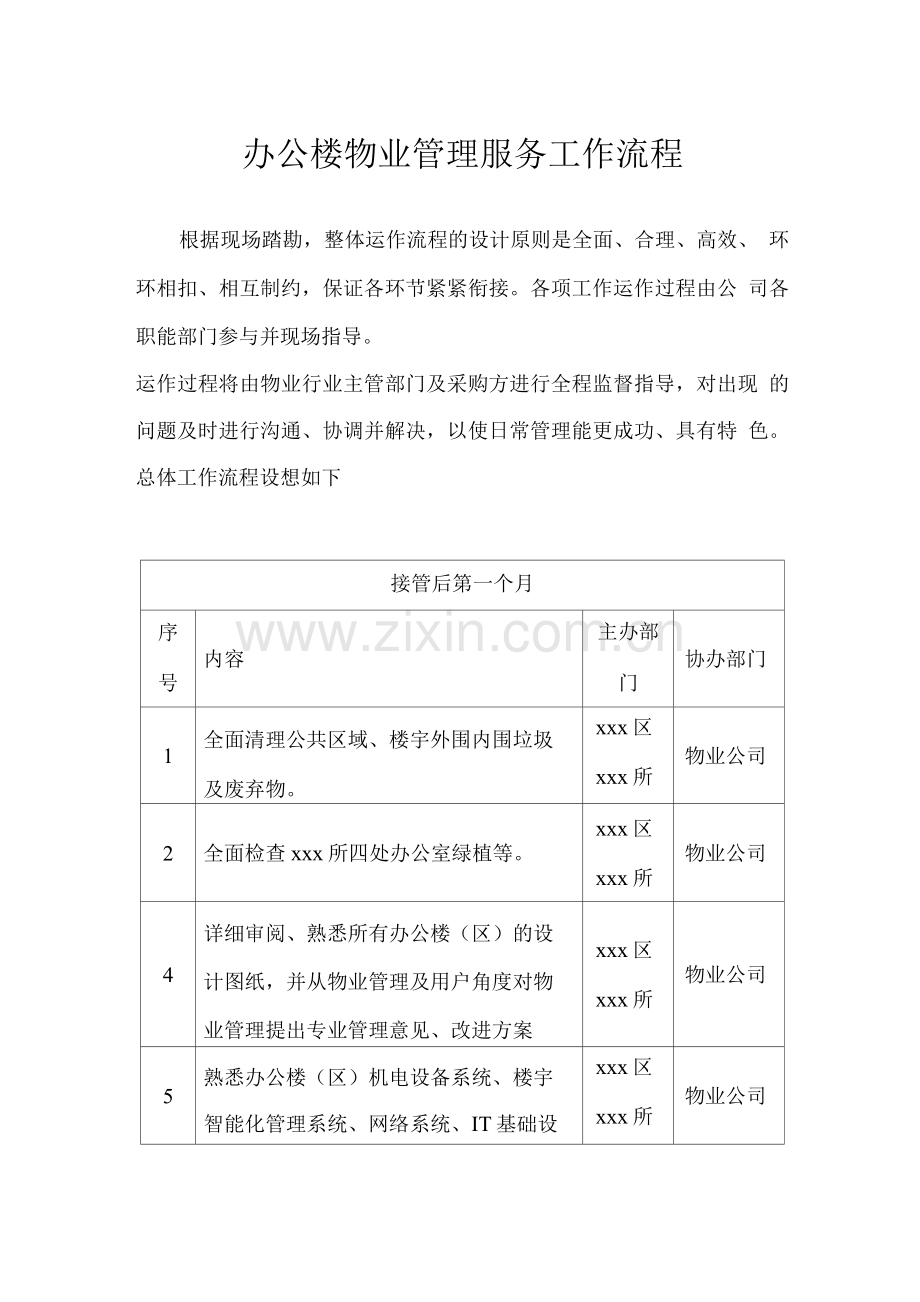 办公楼物业管理服务工作流程.docx_第1页