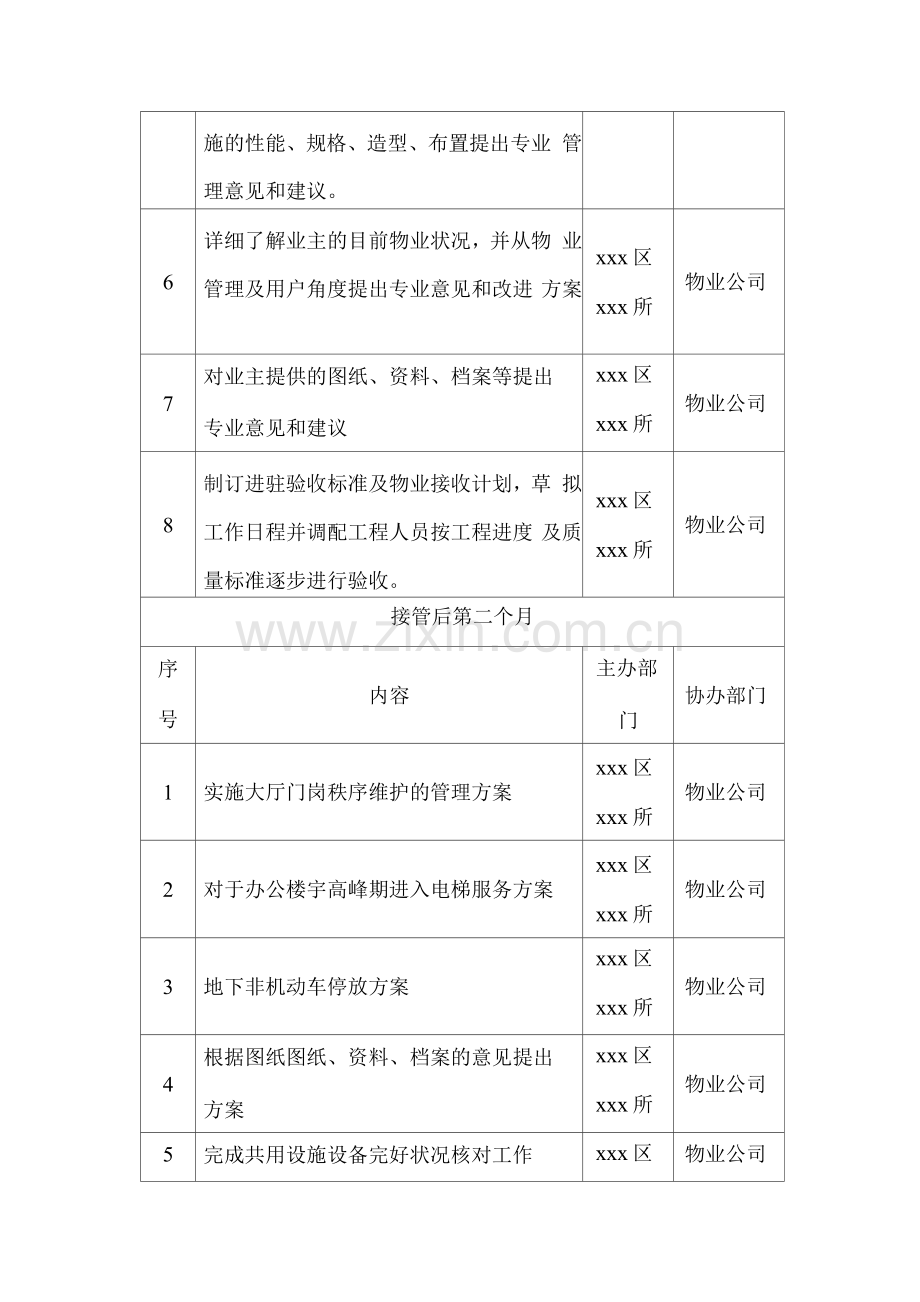 办公楼物业管理服务工作流程.docx_第2页
