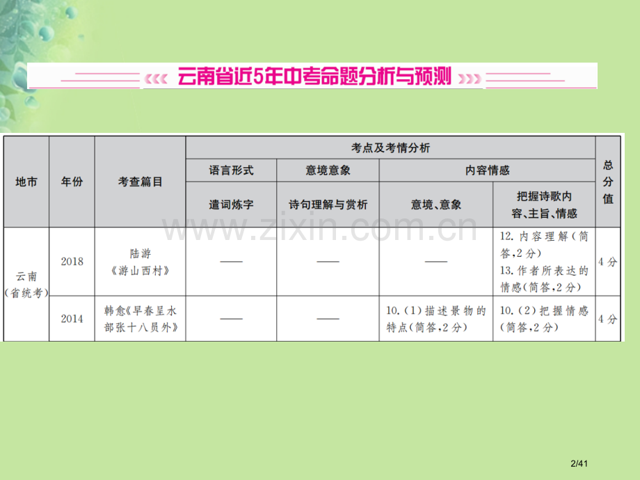 中考语文第一部分古诗文阅读第2讲古诗词鉴赏复习市赛课公开课一等奖省名师优质课获奖PPT课件.pptx_第2页