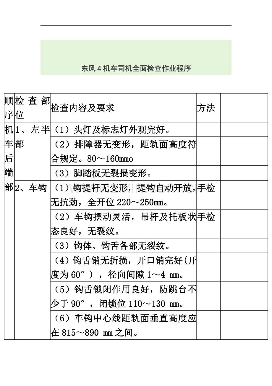 东风4机车司机全面检查作业程序.doc_第2页