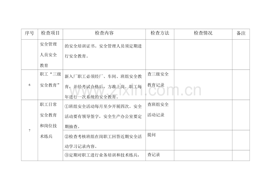 公司安全检查表.docx_第2页