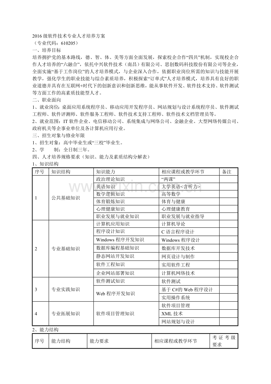 2016级软件技术专业人才培养方案206年8月第3次修订.doc_第1页