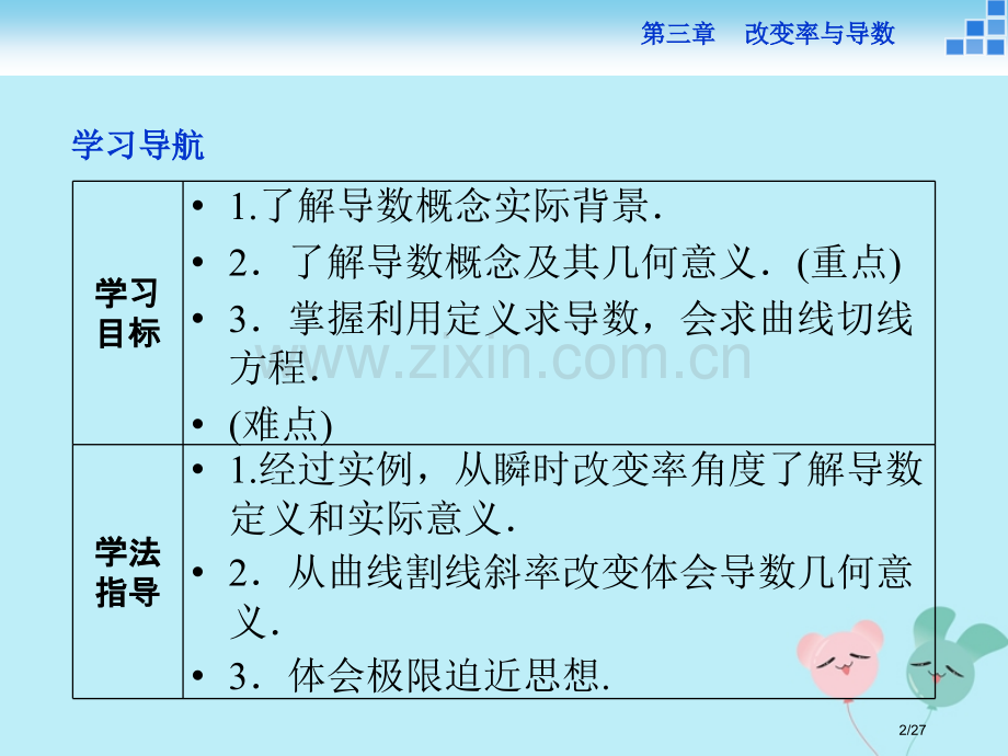 高中数学第三章变化率与导数3.2.2导数的概念导数的几何意义省公开课一等奖新名师优质课获奖PPT课件.pptx_第2页