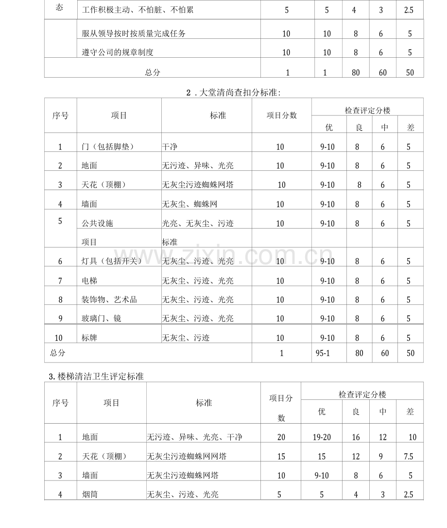 环境部品质管理自查规范.docx_第2页
