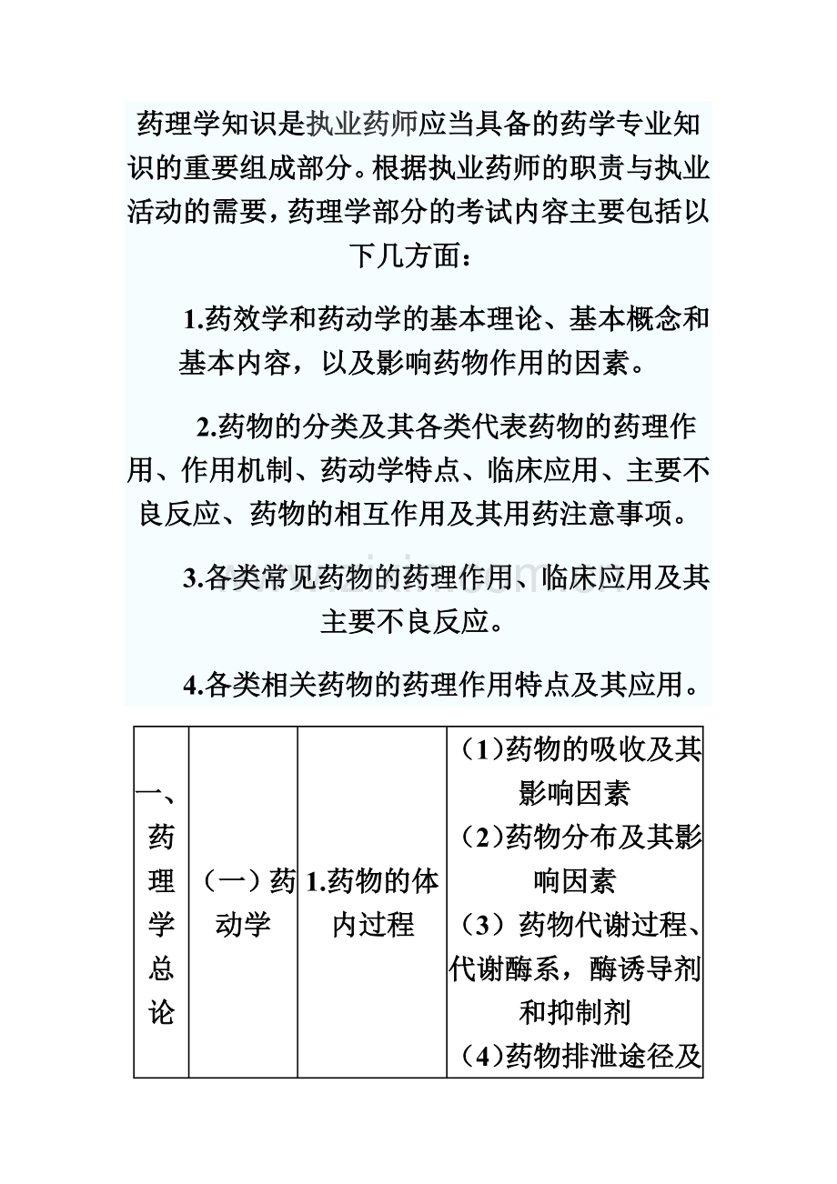 药理学知识是执业药师应当具备的药学专业知识的重要组成部分.doc_第2页
