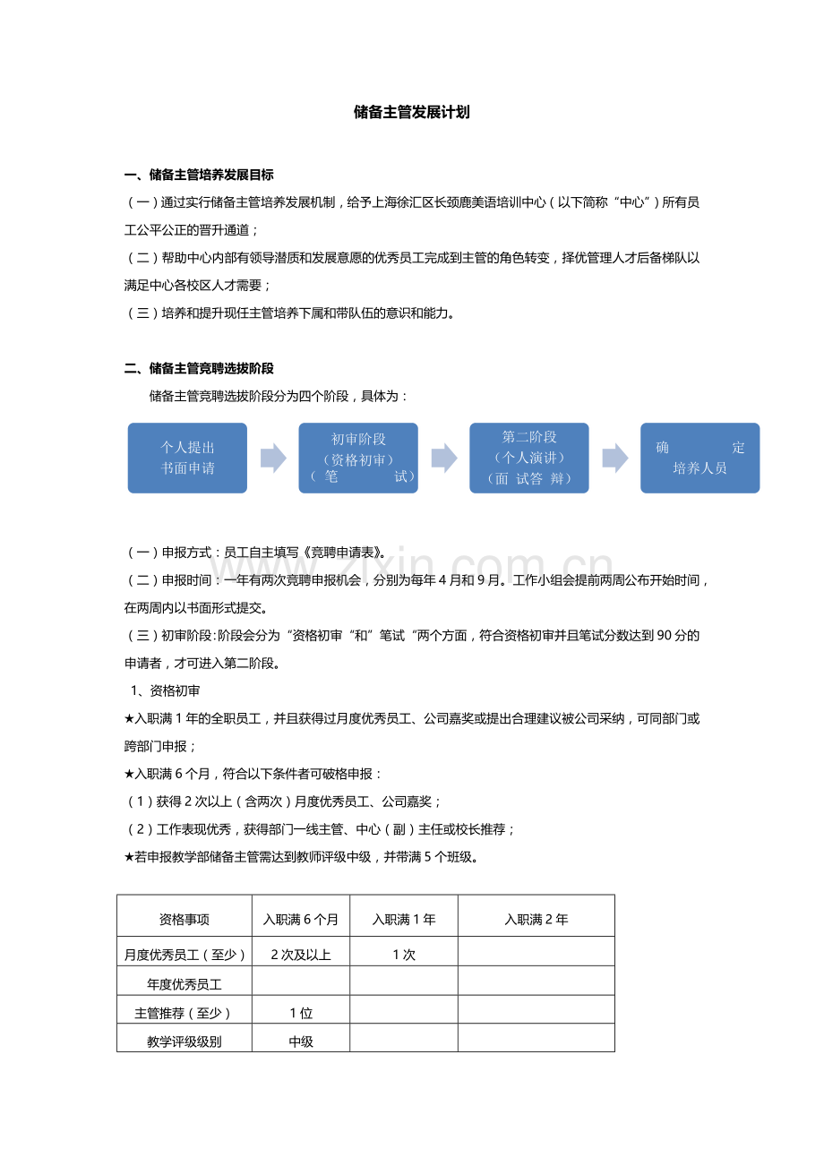 储备人才培养发展方案.docx_第1页
