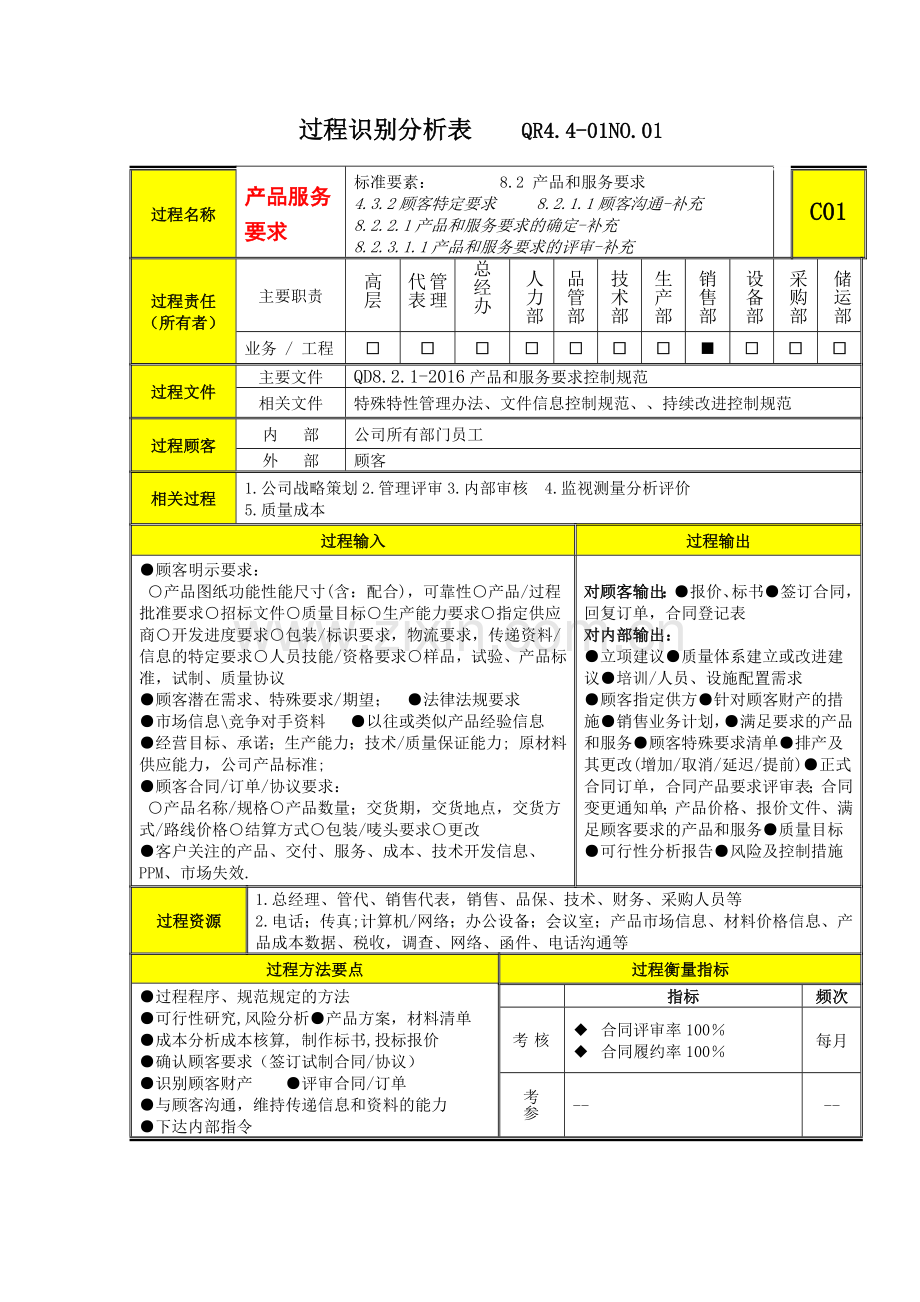 过程分析及文件记录清单C1产品服务要求.docx_第1页