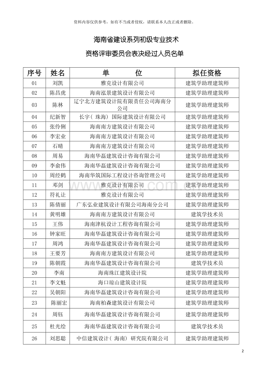海南省建设系列初级专业技术资格评审委员会表模板.doc_第2页
