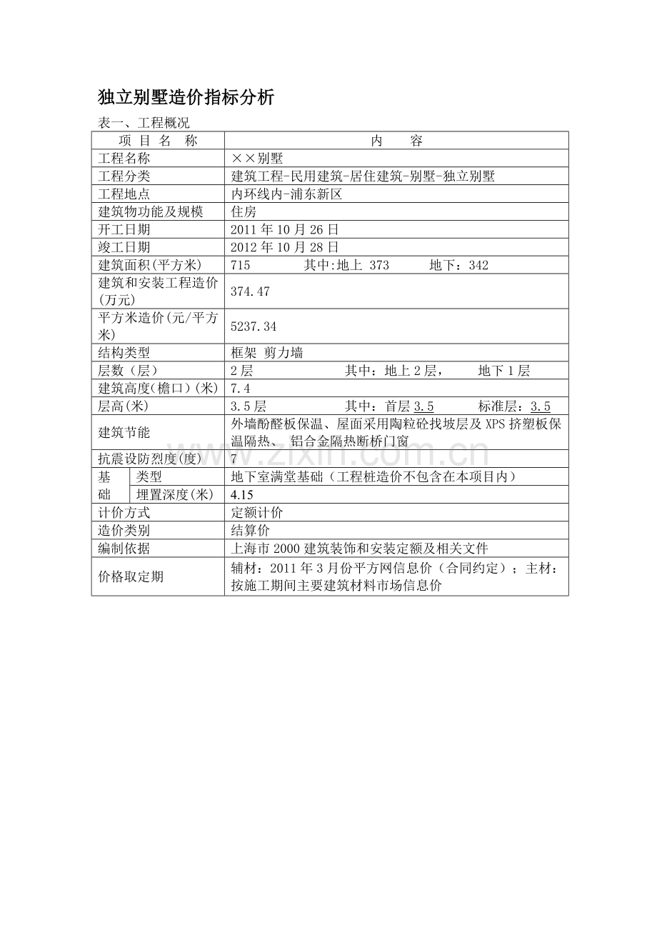 独立别墅造价指标分析.doc_第1页