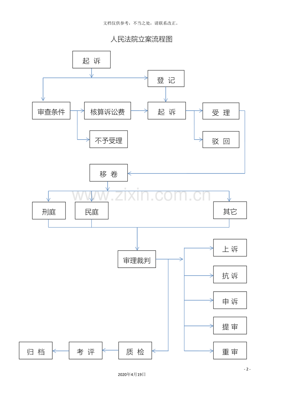 法院审判执行工作流程图.doc_第2页