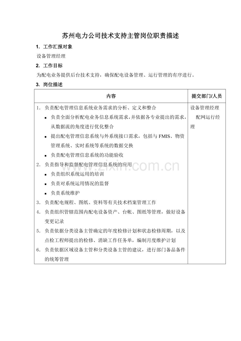 某电力公司技术支持主管岗位职责描述.doc_第1页