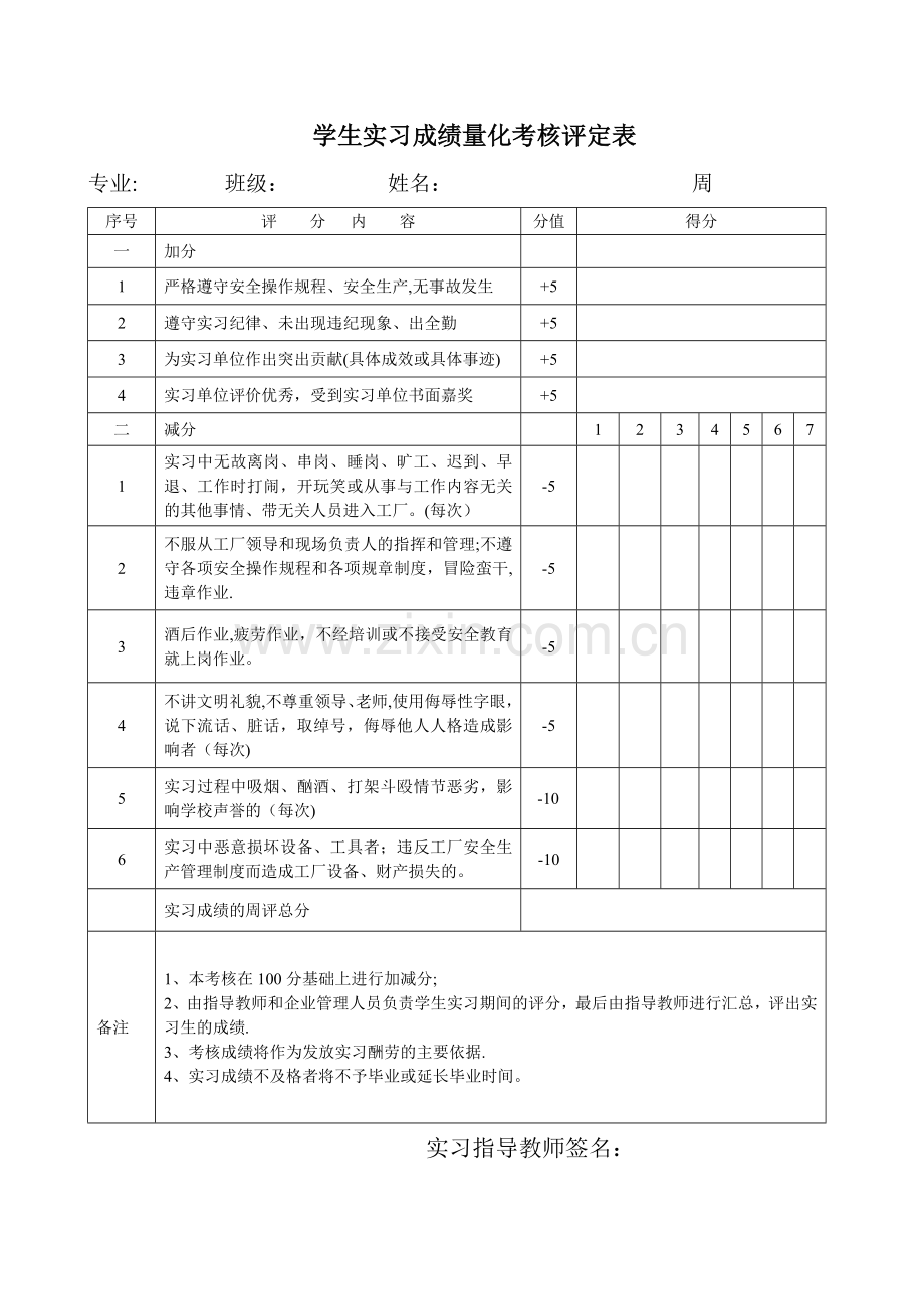 学生实习成绩量化考核评定表.doc_第1页