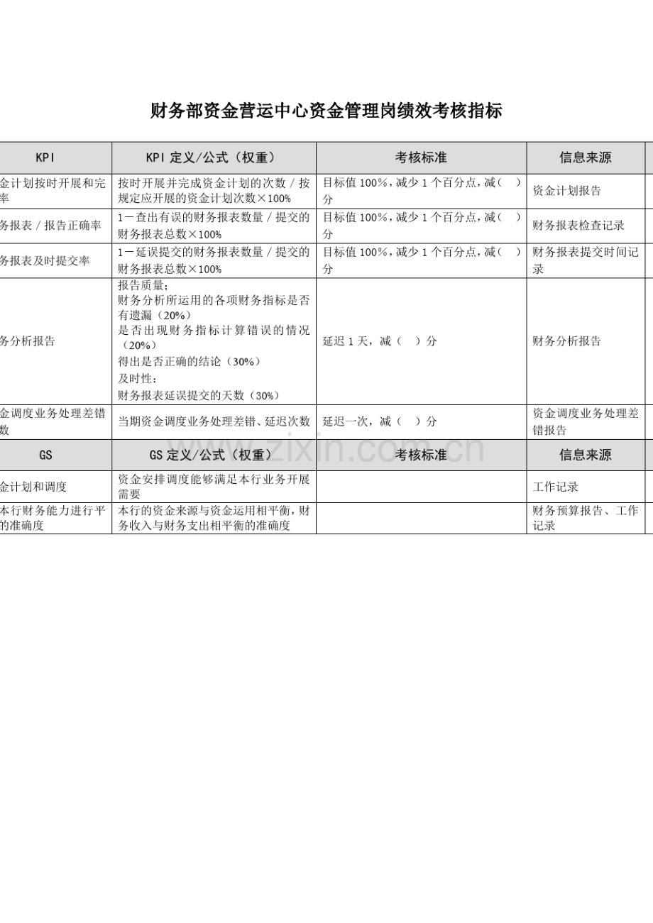 市商业银行财务部资金营运中心资金管理岗绩效考核指标.pdf_第2页