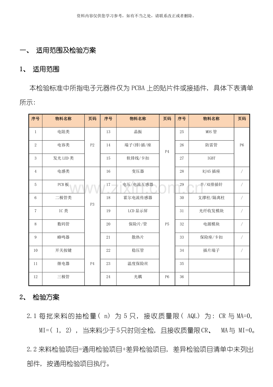电子元器件检验标准样本.doc_第1页