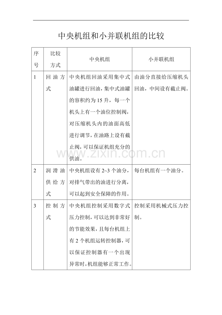 中央机组和小并联机组的比较.doc_第1页
