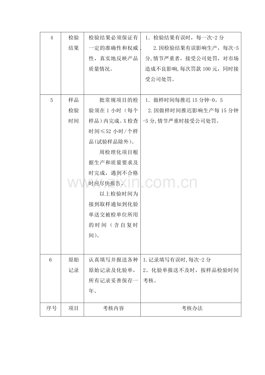 工作质量考核表.doc_第2页