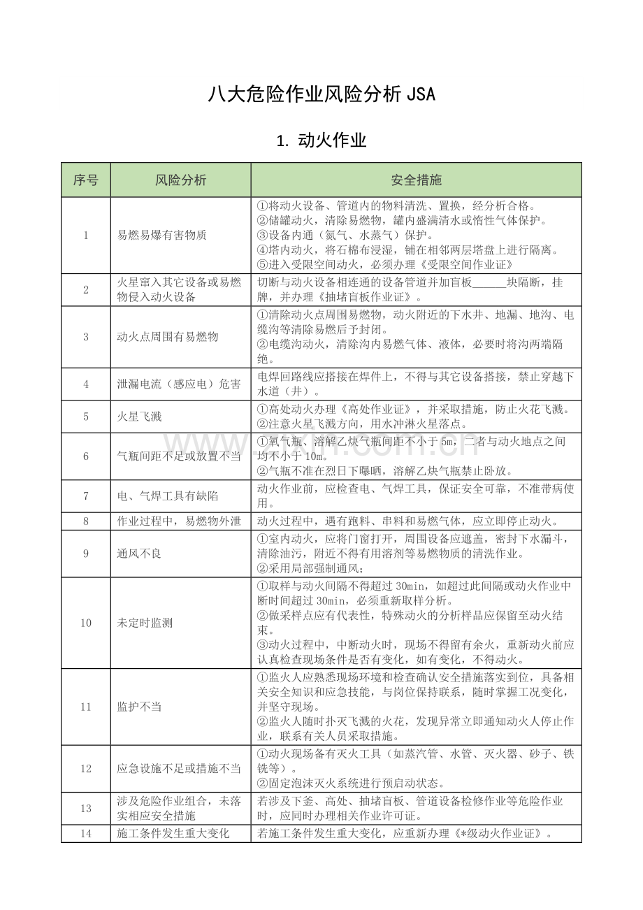 八大危险作业风险分析JSA.docx_第1页