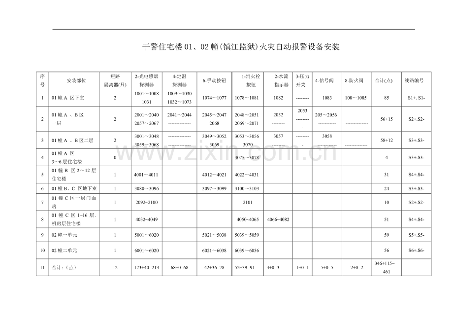 火灾报警设备安装编码对照表.doc_第1页