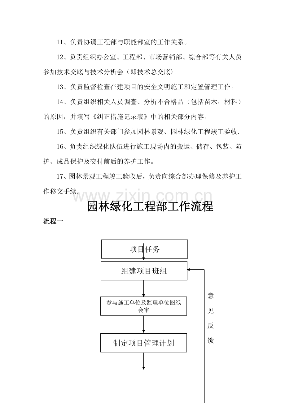 工程部规章制度及职责.doc_第2页