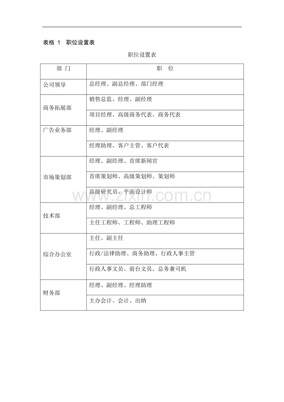 职位设置表.doc_第1页