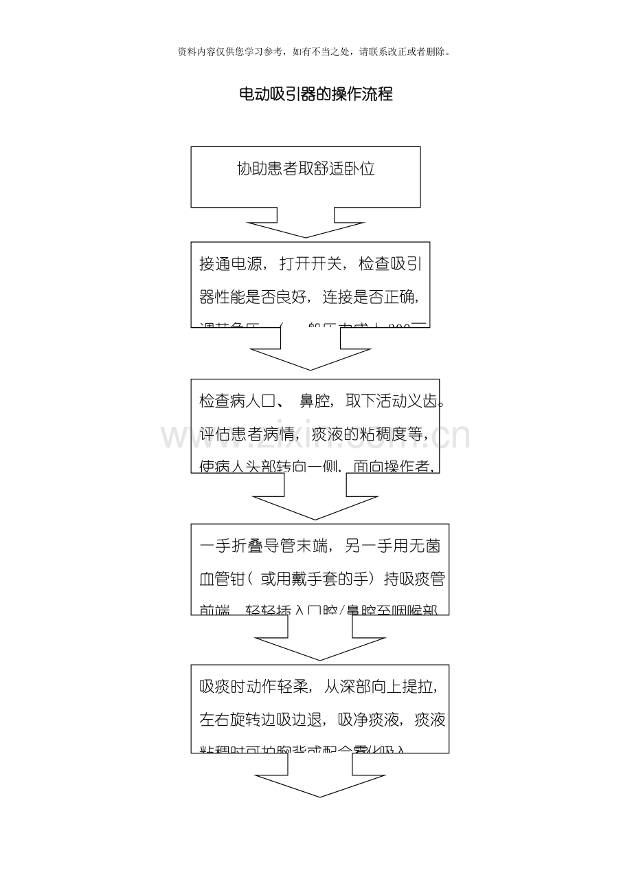 电动吸引器的操作流程样本.doc_第1页