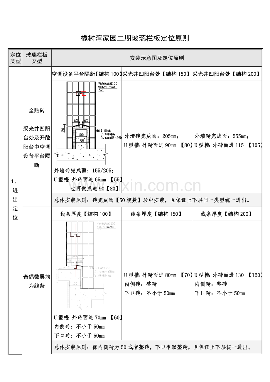 福州橡树湾二期玻璃栏板定位原则.doc_第1页