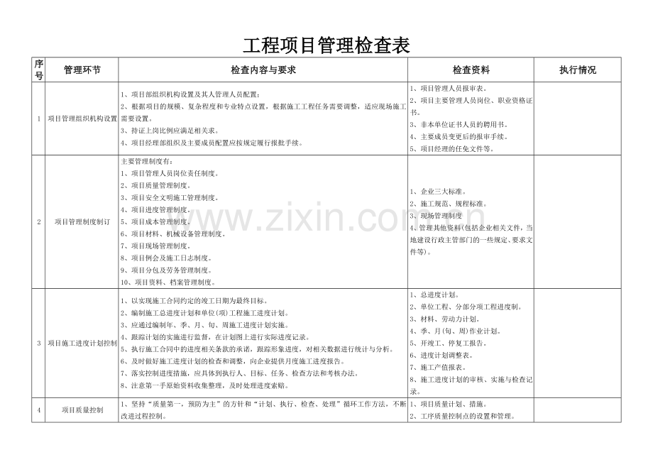 工程项目管理检查表.docx_第1页
