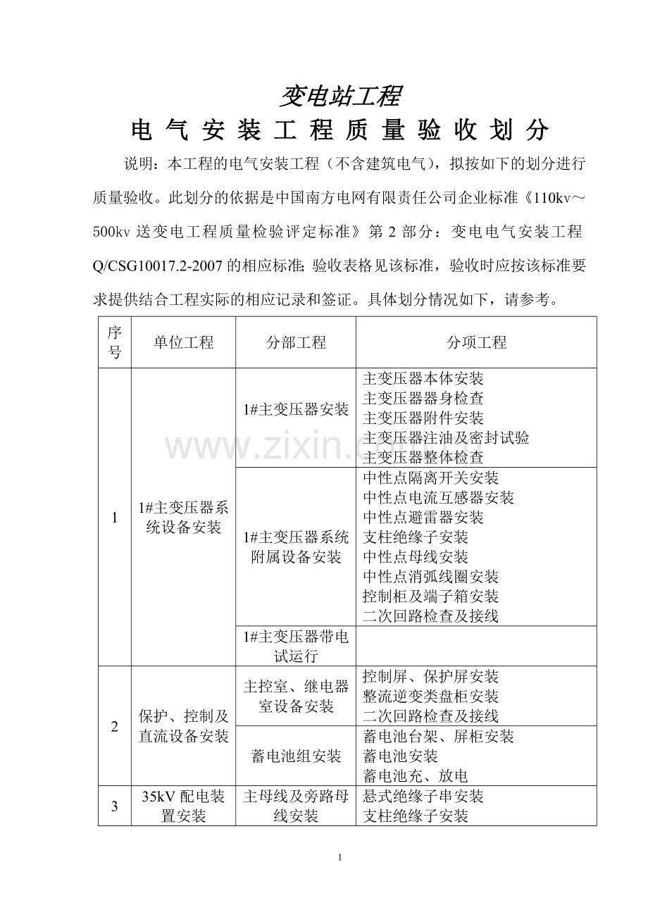 电气安装工程质量验收划分.doc_第1页