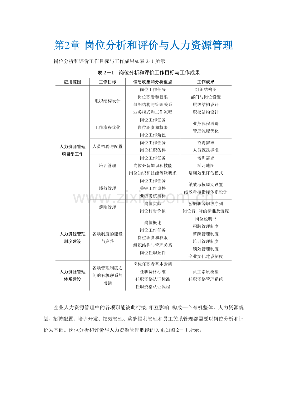岗位分析和评价从入门到精通素材(38721).doc_第2页