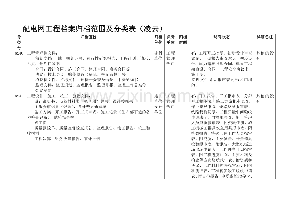 配电网工程档案归档范围及分类表(凌云).doc_第1页