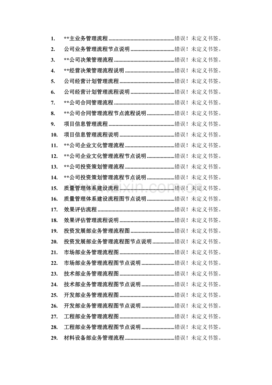 房地产流程清单.docx_第1页