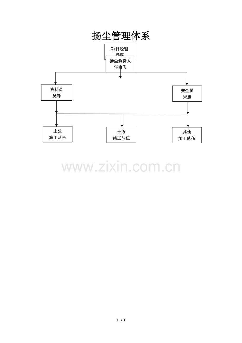 扬尘管理体系.docx_第1页