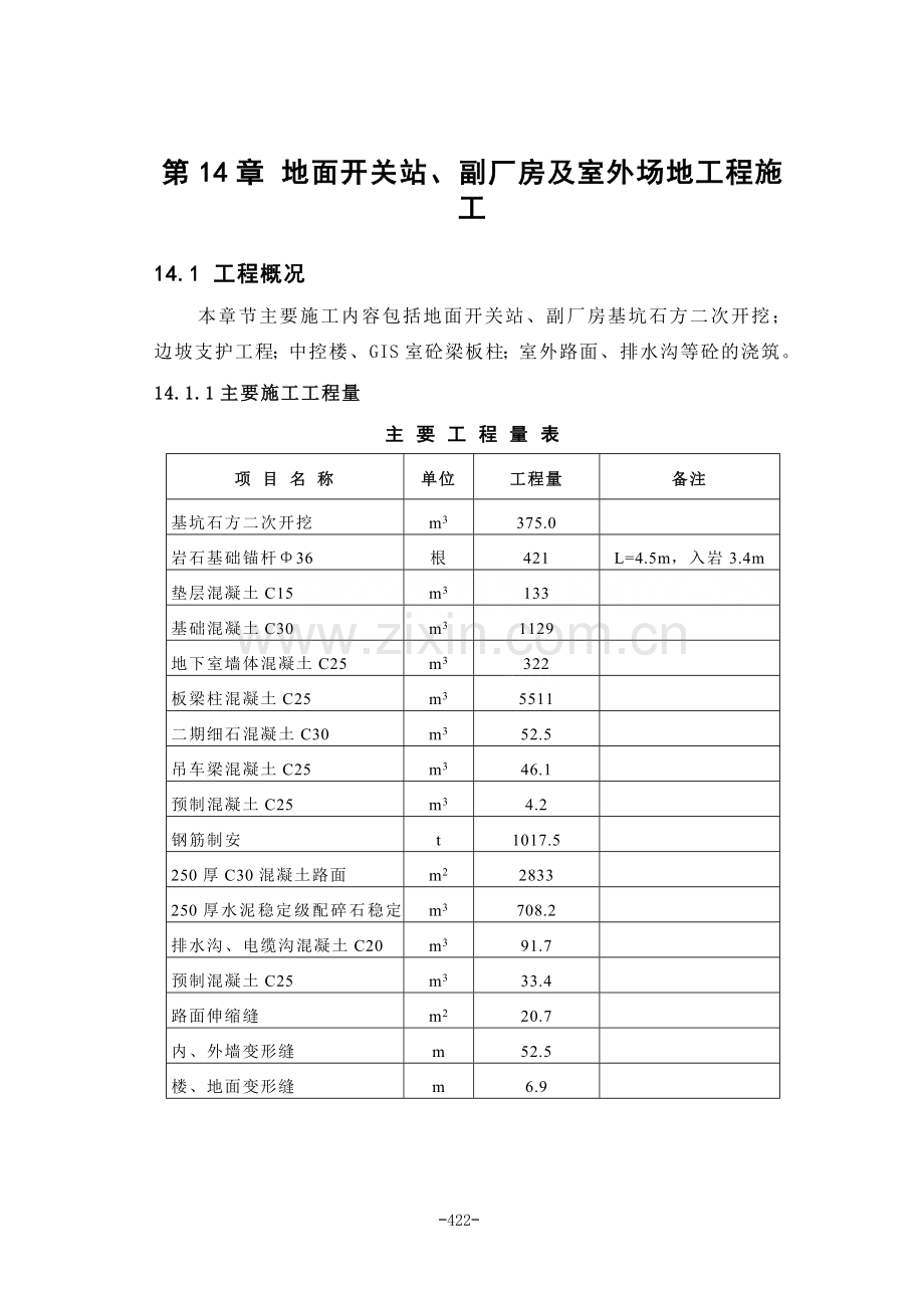 第14章-地面开关站、副厂房及室外场地工程施工----.docx_第1页