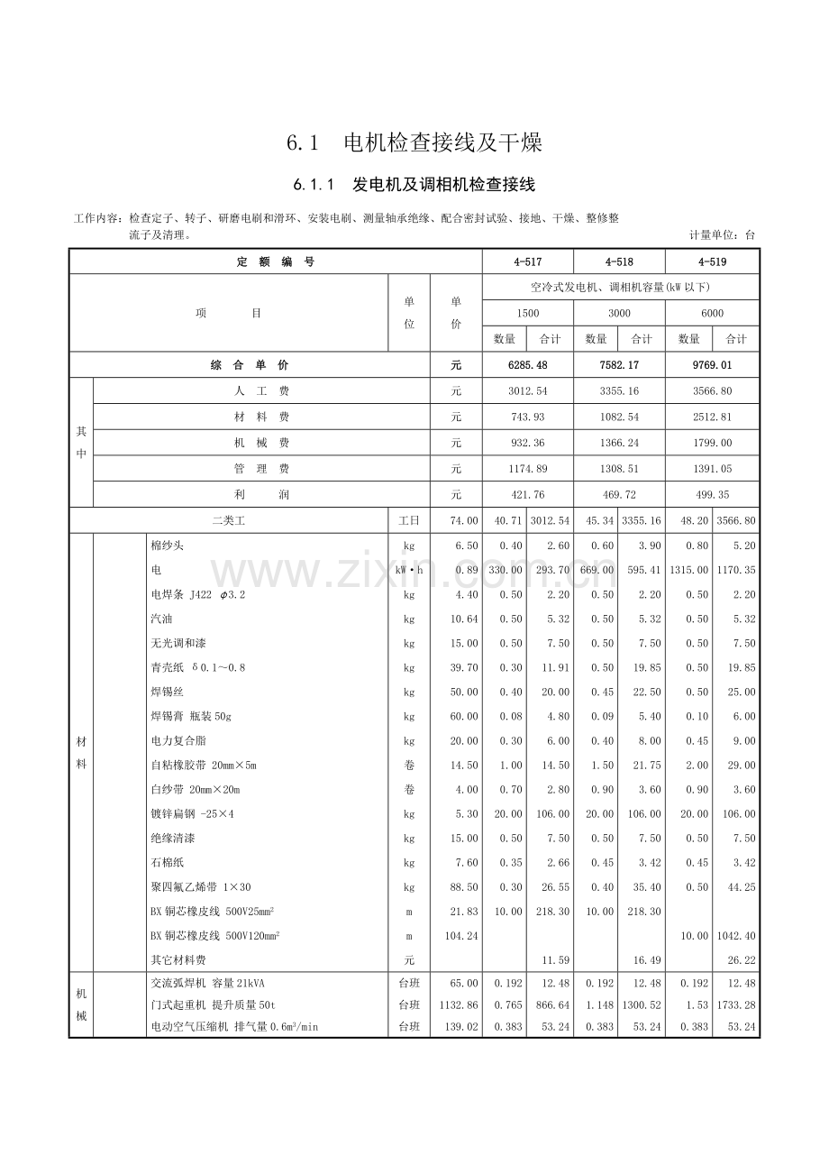 第六章-电机检查接线及调试-定额.doc_第1页