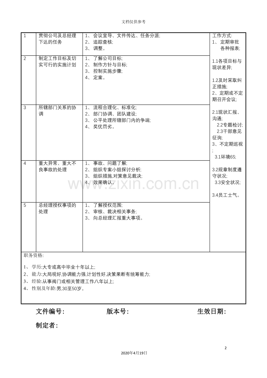 阀门副总经理的岗位说明书.doc_第2页