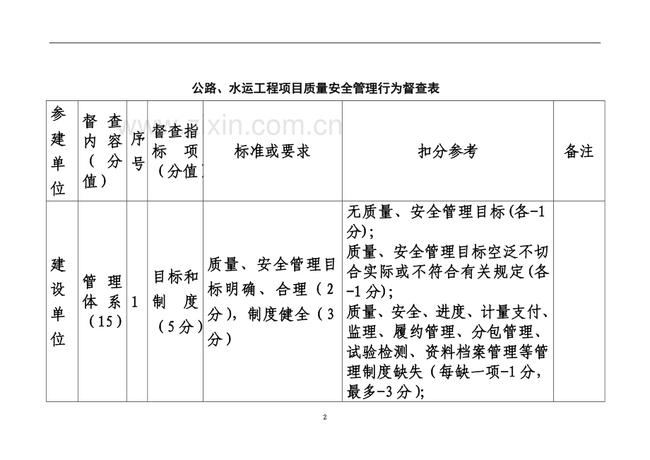 省质监站检查明细表.doc_第2页