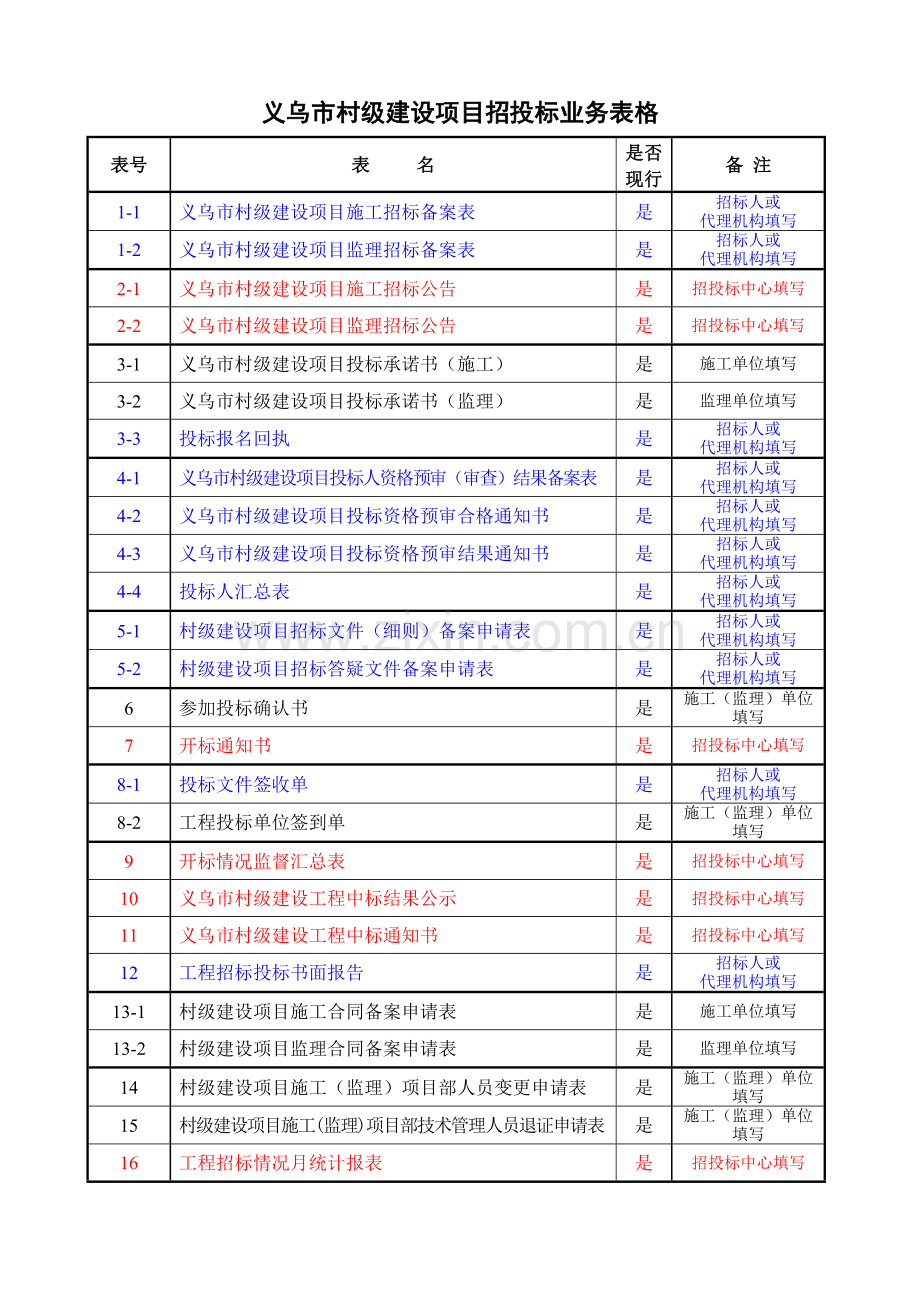 义乌市村级建设项目招投标业务表格.doc_第1页