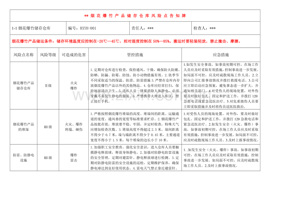 仓库风险点告知牌.docx_第1页