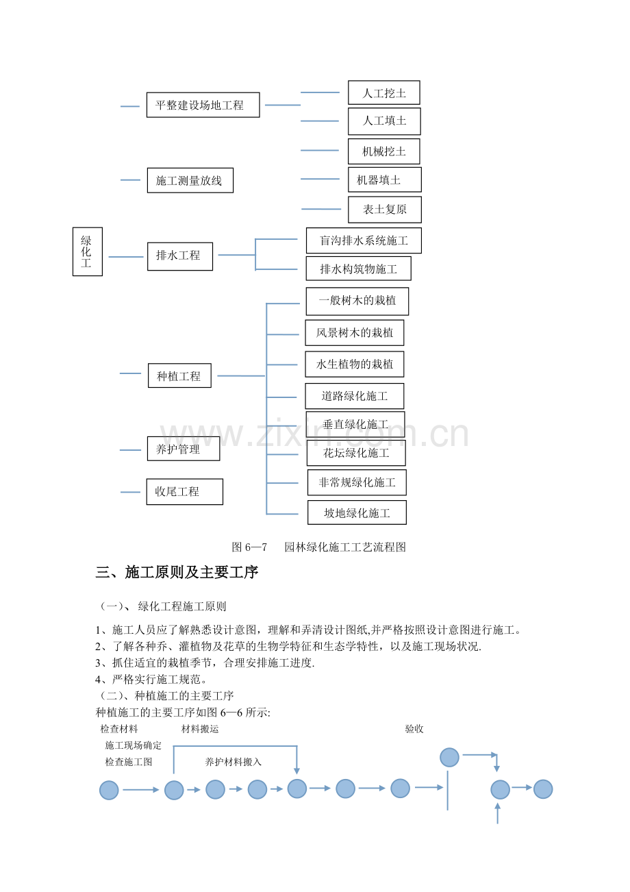 施工方案自个.docx_第2页