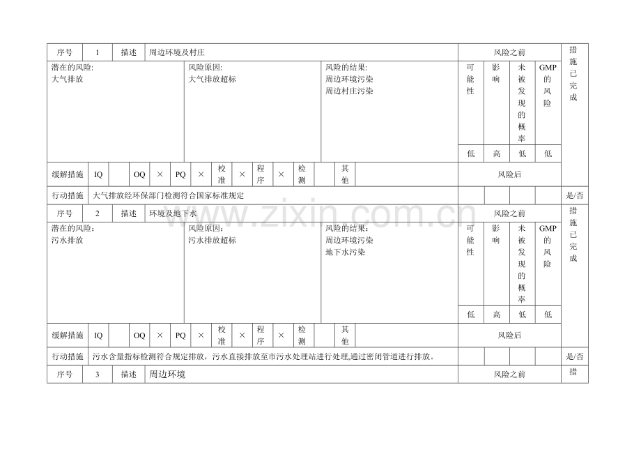风险评估表格.doc_第1页
